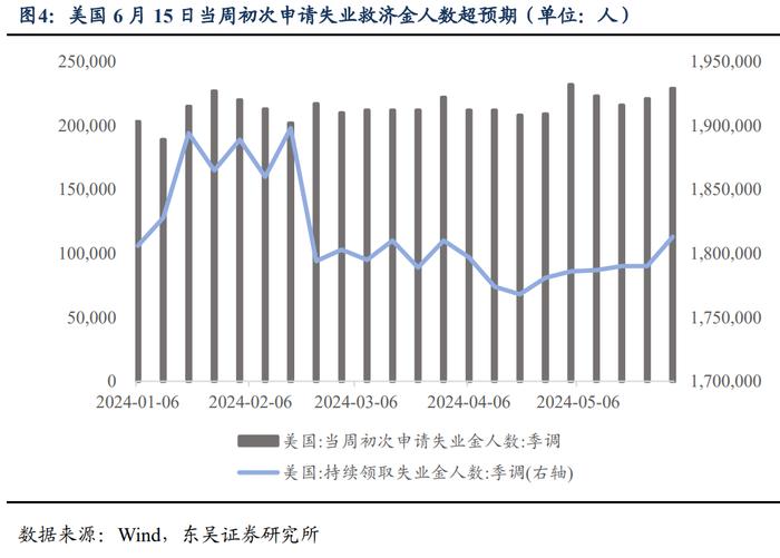 周观：淡化MLF利率给债市的两重利好（2024年第24期）20240623