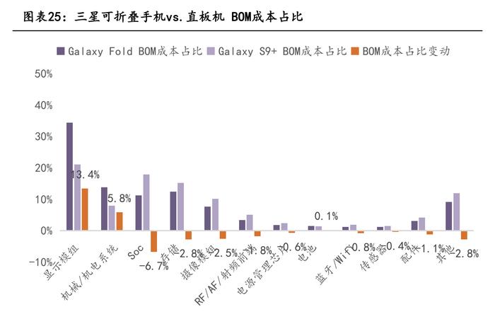 华为nova系列“平价”小折叠屏手机来了！定档8月首周