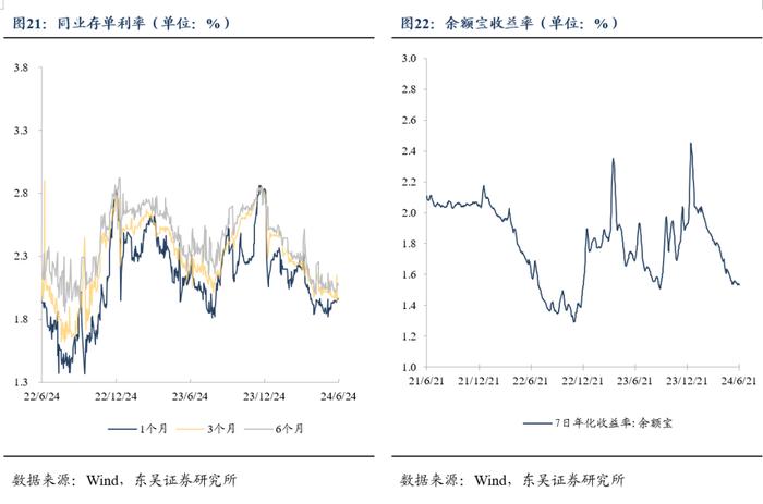 周观：淡化MLF利率给债市的两重利好（2024年第24期）20240623