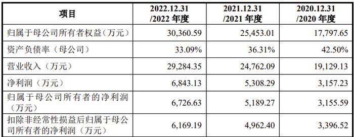 又一家IPO过会后终止！踩线达标最新上市条件