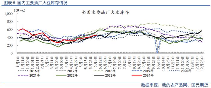 【油脂半年报】供应整体趋松，油脂价格中枢将下行