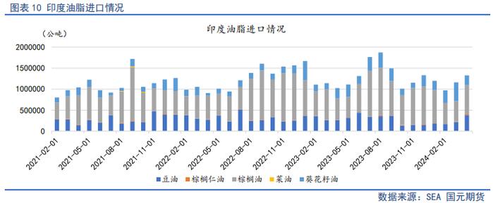 【油脂半年报】供应整体趋松，油脂价格中枢将下行