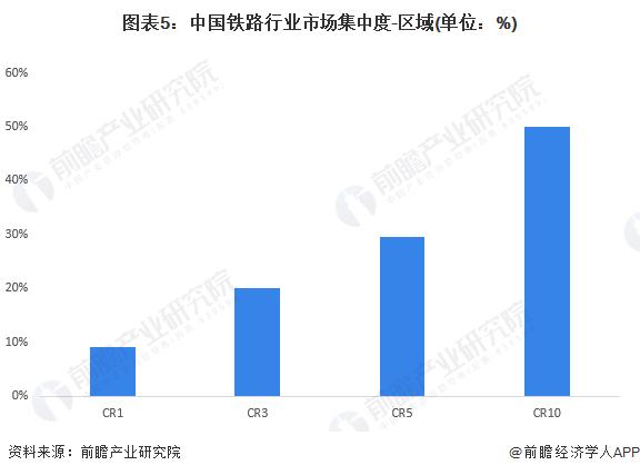 【行业深度】洞察2024：中国铁路行业竞争格局及市场份额(附市场集中度、企业竞争力分析等)