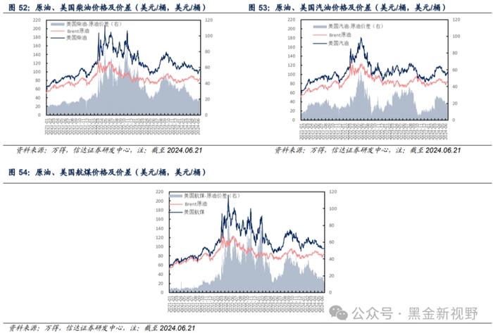 【信达能源】原油周报：EIA石油库存下降，油价持续走高