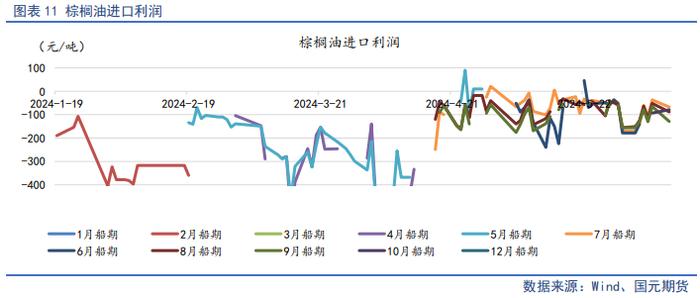 【油脂半年报】供应整体趋松，油脂价格中枢将下行