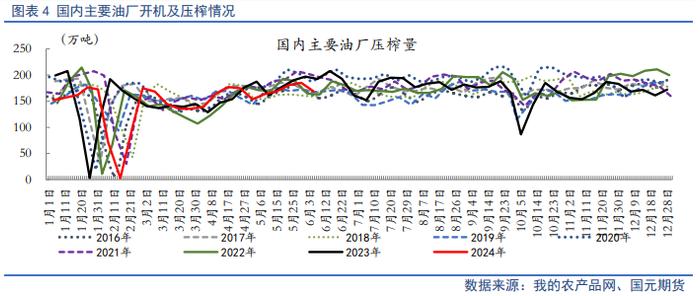 【油脂半年报】供应整体趋松，油脂价格中枢将下行