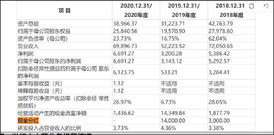 深圳华强高存低贷危险？被顶格担保母公司债务爆表 电子网分拆上市或生变