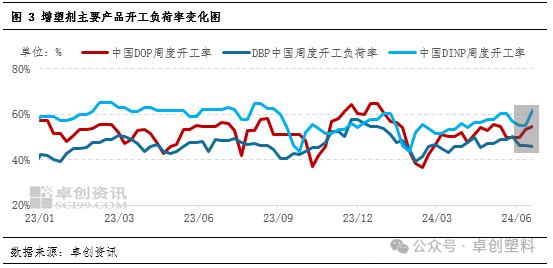 增塑剂：6月市场先涨后跌，短期内或偏弱震荡