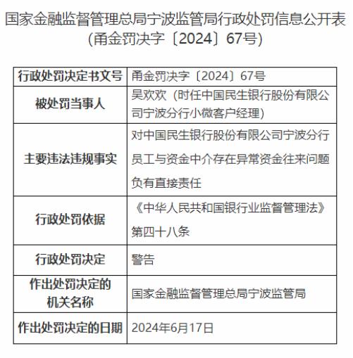 因员工管理薄弱等，民生银行宁波分行收230万元大额罚单！