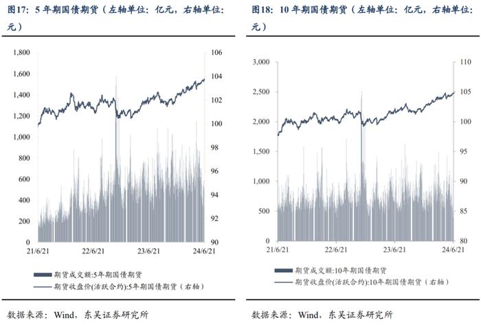 周观：淡化MLF利率给债市的两重利好（2024年第24期）20240623