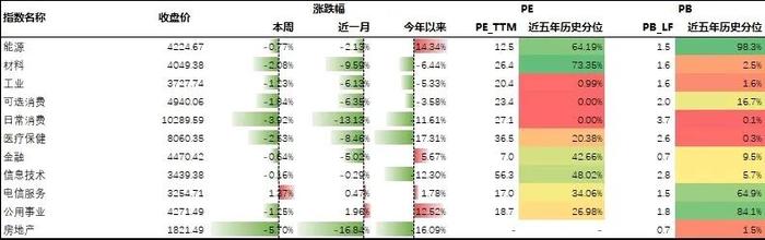 基金研究周报：美元周线三连阳，国内资产再承压（6.17-6.21）