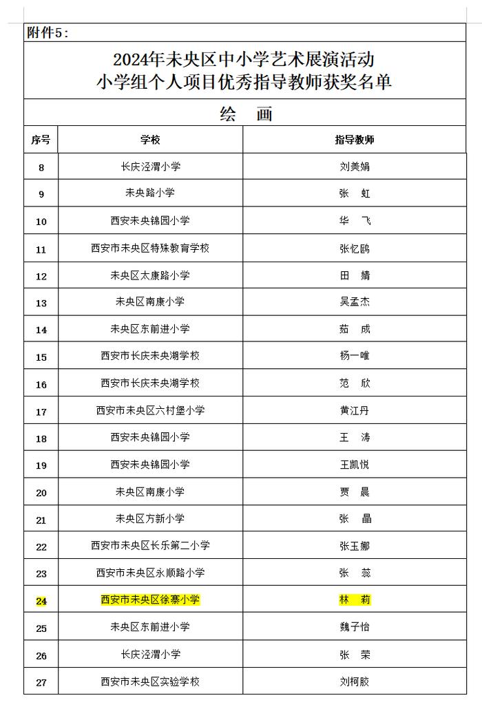 未央区徐寨小学在2024年区艺术展演活动中喜获佳绩