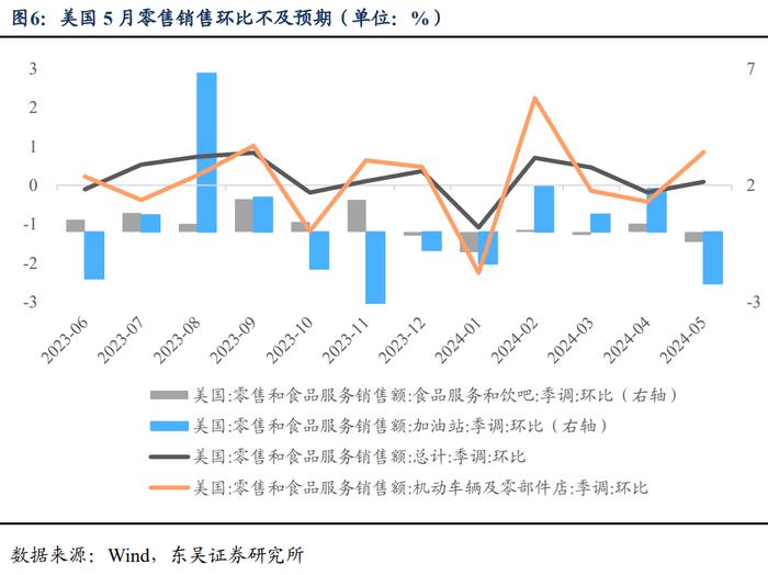 周观：淡化MLF利率给债市的两重利好（2024年第24期）20240623