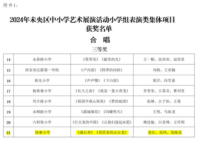 未央区徐寨小学在2024年区艺术展演活动中喜获佳绩