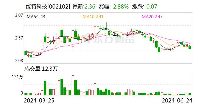 能特科技：挂牌转让全资子公司上海五天实业有限公司100%股权