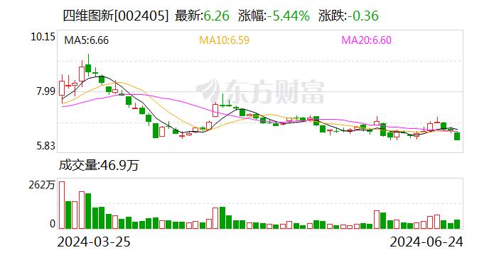 四维图新：基于公司的车路云一体化解决方案的相关产品 公司参与了其中部分项目