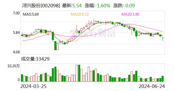 浔兴股份：浔兴集团累计增持3.32%公司股份 增持计划实施完毕