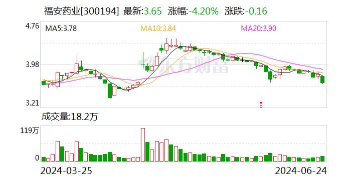 福安药业：孙永平辞去公司副总经理职务