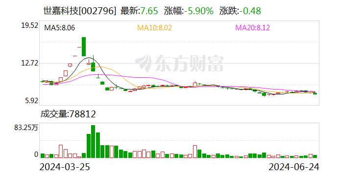 世嘉科技控股子公司1.8亿元项目环评获原则同意