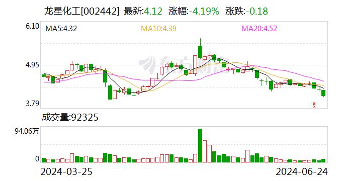 注意！龙星化工将于7月10日召开股东大会