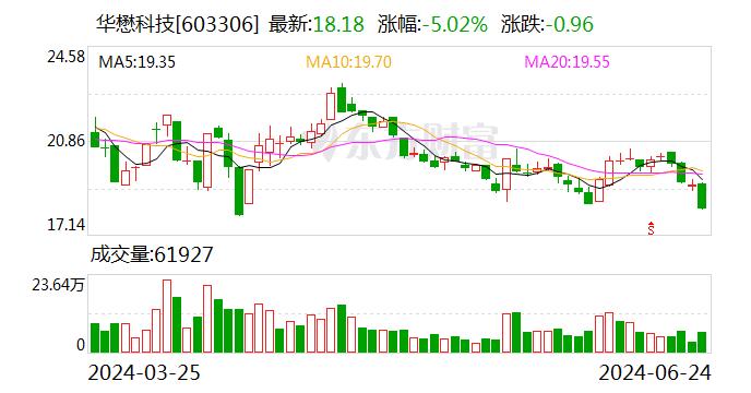 华懋科技：公司被动安全业务主要为汽车零部件二级供应商