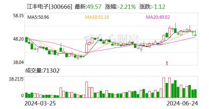 江丰电子：6月24日召开董事会会议