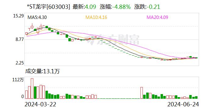 *ST龙宇：7月1日召开2023年年度暨2024年第一季度业绩说明会