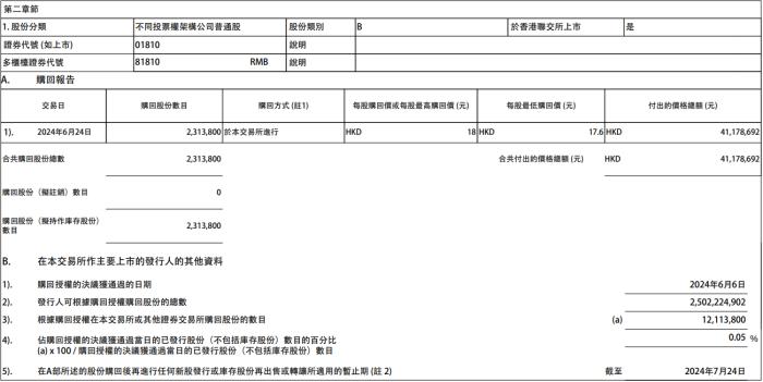 小米集团：今日耗资约4117.87万港元回购231.38万股B类股份