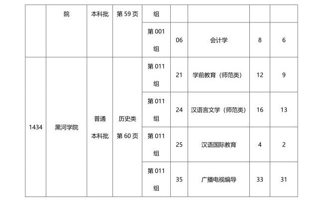 速看！黑龙江省2024年全国普通高等学校招生计划有更正