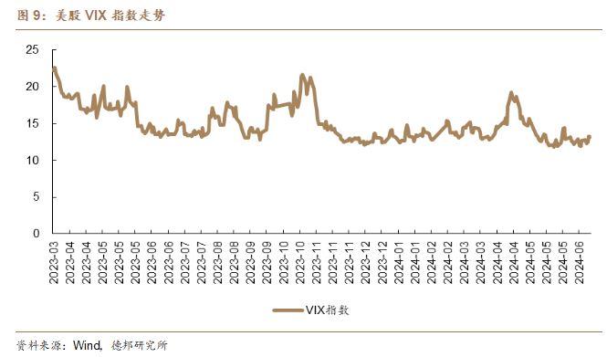 【德邦海外市场】拐点纠结期，布局高赔率