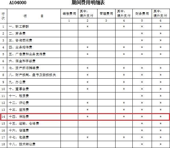 一文搞懂企业购买的哪些保险费可以税前扣除