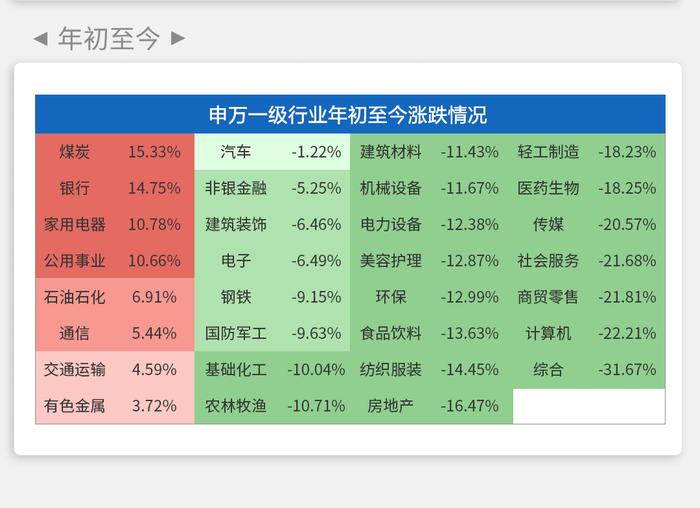 建信基金｜每周资讯-A股三大股指收跌 证监会发布《关于深化科创板改革 服务科技创新和新质生产力发展的八条措施》