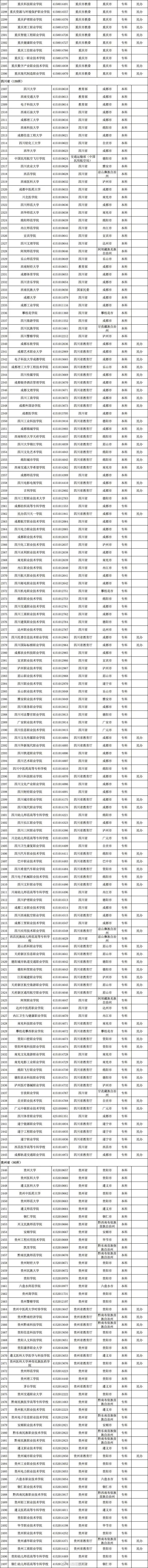 广东高考6月25日放榜！成绩查询方式→