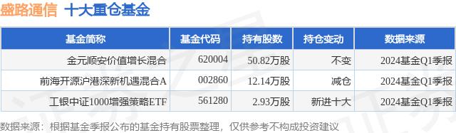 6月24日盛路通信跌5.52%，金元顺安价值增长混合基金重仓该股