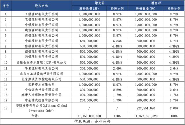 国民养老首家外资股东亮相：德国安联认购2%境内险企“两控两参”布局悄成