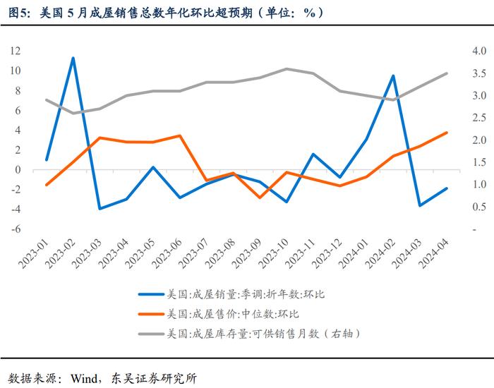 周观：淡化MLF利率给债市的两重利好（2024年第24期）20240623