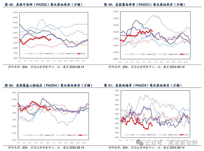 【信达能源】原油周报：EIA石油库存下降，油价持续走高