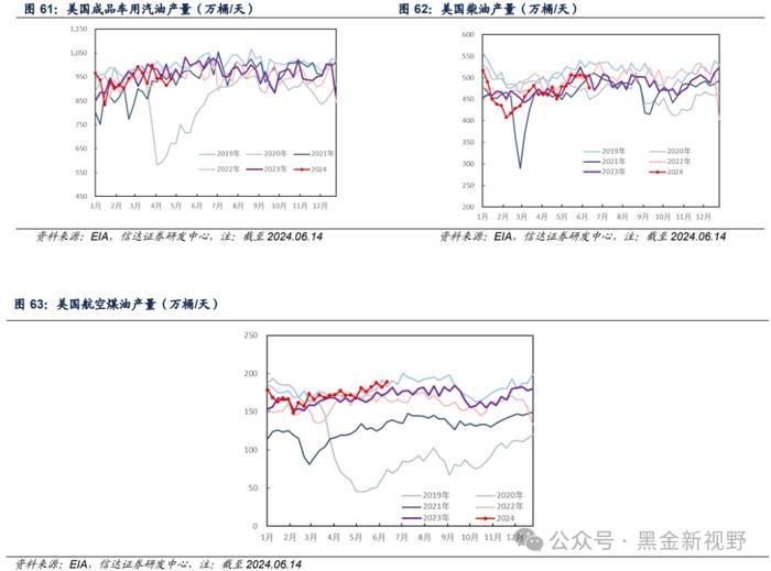 【信达能源】原油周报：EIA石油库存下降，油价持续走高