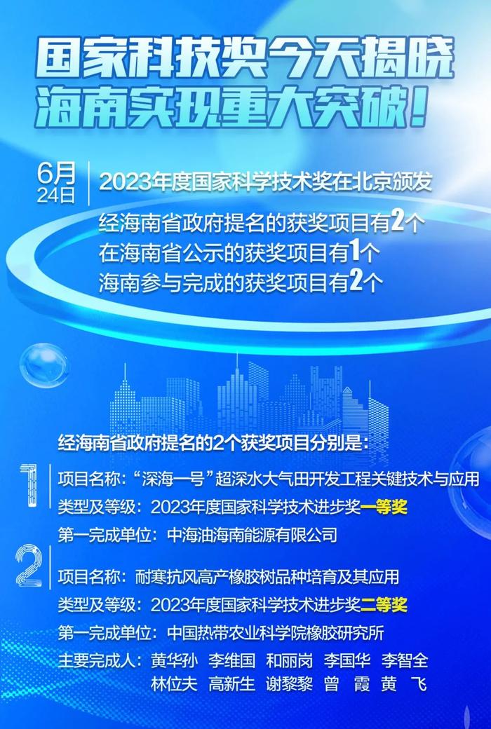 海客谈丨斩获国家科学技术奖，海南科技创新密码是什么？