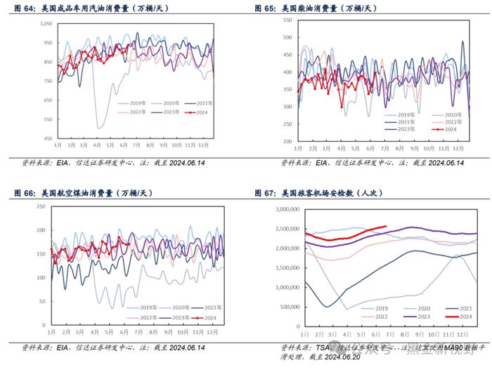 【信达能源】原油周报：EIA石油库存下降，油价持续走高