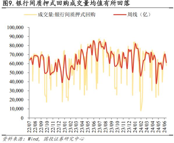 货币政策的两个立场和三个演进方向