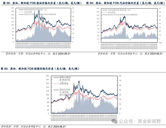 【信达能源】原油周报：EIA石油库存下降，油价持续走高