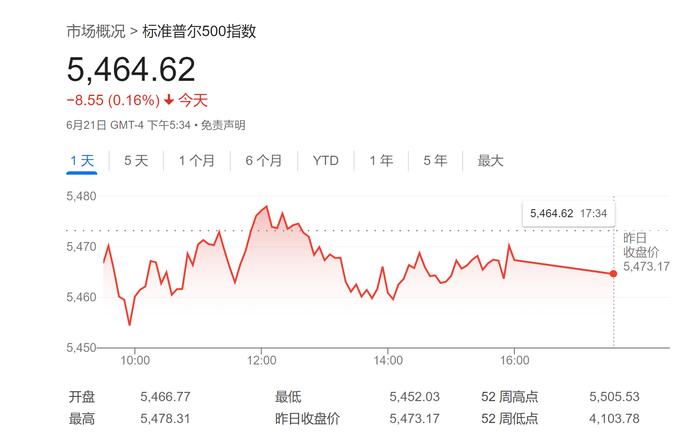 美股能涨“多高多远”？华尔街大佬：到2030年底将触及8000点！