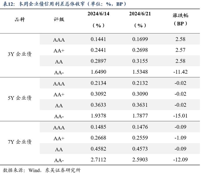 周观：淡化MLF利率给债市的两重利好（2024年第24期）20240623