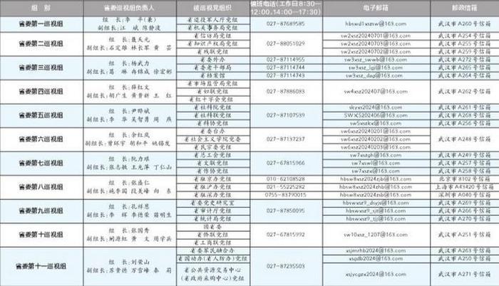 十二届省委第七轮巡视完成进驻