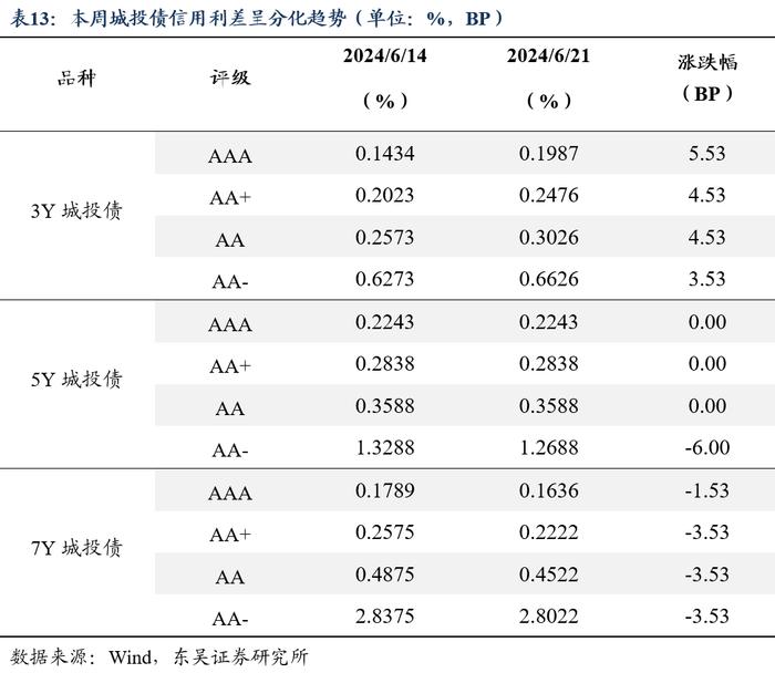 周观：淡化MLF利率给债市的两重利好（2024年第24期）20240623