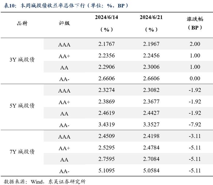 周观：淡化MLF利率给债市的两重利好（2024年第24期）20240623