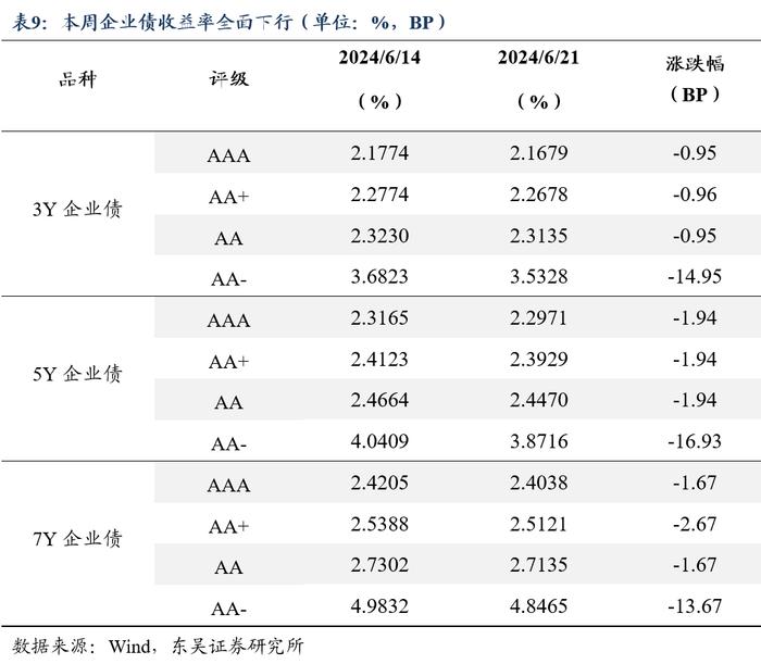 周观：淡化MLF利率给债市的两重利好（2024年第24期）20240623