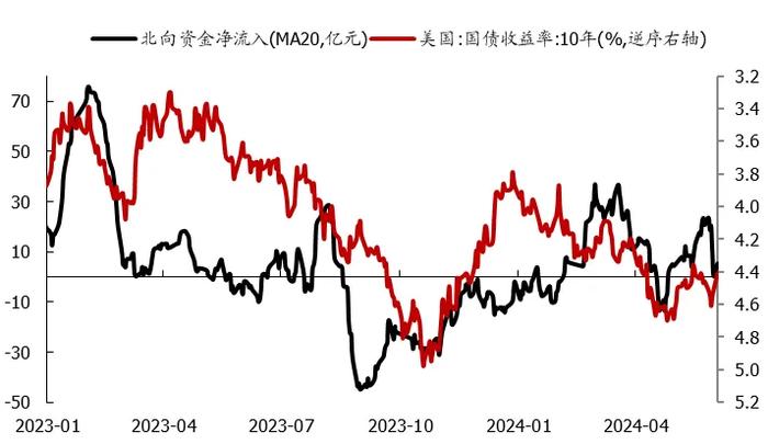 创业板：从流动性、估值和筹码角度分析