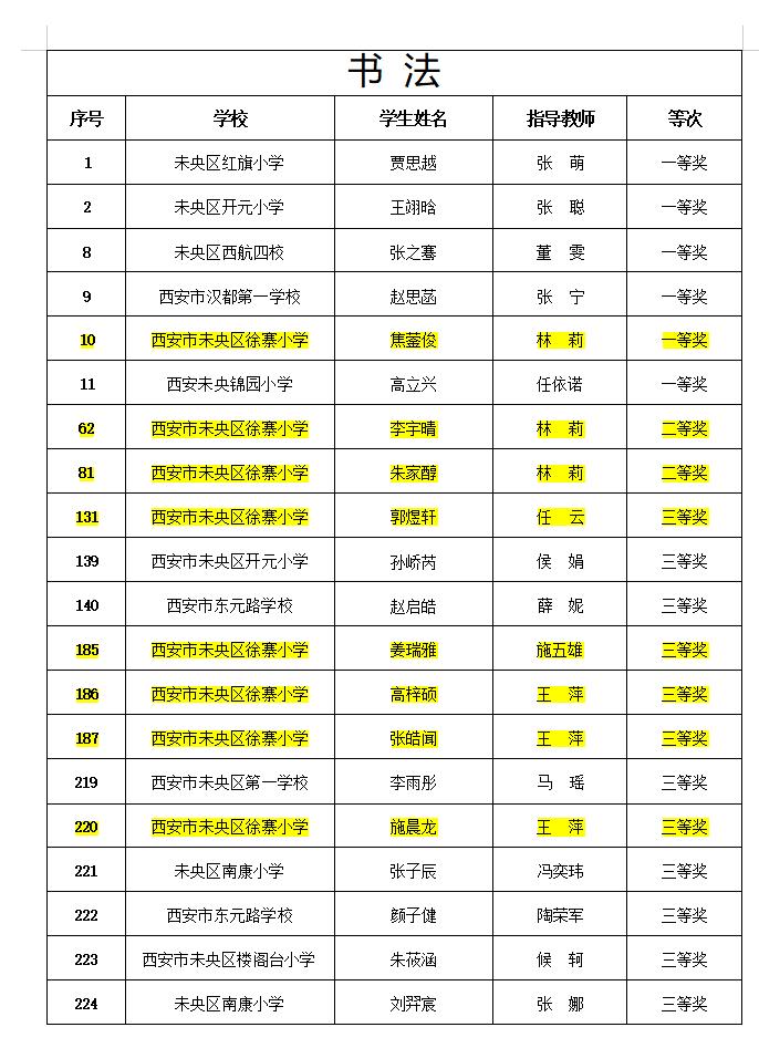 未央区徐寨小学在2024年区艺术展演活动中喜获佳绩